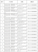 名单公布！44个新冠病毒抗原检测试剂已获批 - 西安网