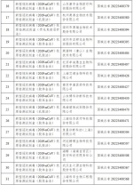 名单公布！44个新冠病毒抗原检测试剂已获批 - 西安网