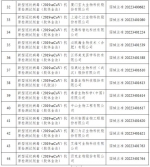 名单公布！44个新冠病毒抗原检测试剂已获批 - 西安网