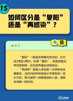 一直咳嗽怎么办？被子会传播病毒吗？居家康复20问20答 - 西安网