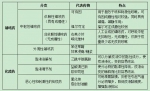 新冠感染后咳不停，怎么办? - 西安网