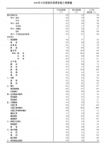 2022年12月份居民消费价格同比上涨1.8% 环比持平 - 西安网