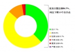 生态环境部通报2022年12月和1—12月全国环境空气质量状况 - 西安网