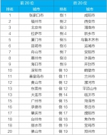 生态环境部通报2022年12月和1—12月全国环境空气质量状况 - 西安网