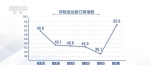 服务业业务活动预期指数上升 企业看好节后市场运行 - 西安网