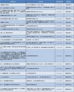 奋进的春天｜沪上会展业释放回暖强音，38场10万平方米以上重量级展会陆续登场 - 西安网