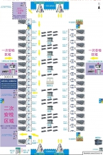 请提前出门！西安最新通知！乘坐进京列车旅客需接受二次安检 - 西安网