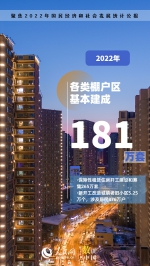 九组数据读懂2022年统计公报里的民生亮点 - 西安网