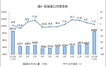 国家统计局：1—2月份原煤、天然气生产增速加快 - 西安网