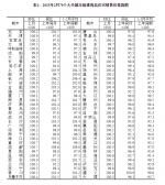 2月份房地产市场更加活跃 住房需求进一步释放 - 西安网