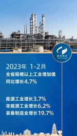 2023年12月份陕西省国民经济运行情况 - 西安网