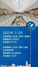 2023年12月份陕西省国民经济运行情况 - 西安网