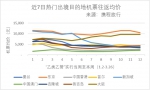 “泰国贵到去不起”？旅游业：机票价格已逐步降低 - 西安网