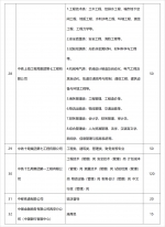 400+企事业单位参加！超1.5万个岗位！本周六省体见！ - 西安网