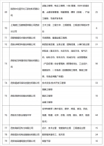 400+企事业单位参加！超1.5万个岗位！本周六省体见！ - 西安网