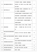 400+企事业单位参加！超1.5万个岗位！本周六省体见！ - 西安网