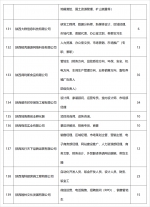 400+企事业单位参加！超1.5万个岗位！本周六省体见！ - 西安网