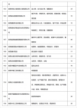 400+企事业单位参加！超1.5万个岗位！本周六省体见！ - 西安网