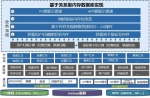 柏睿数据发布五大行业场景解决方案 加速行业用户构建全域数字能力 - 西安网