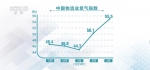 物流业呈现强劲复苏态势 金融支持政策效果显现 - 西安网