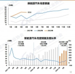 我国汽车产销4月同比大幅增长 出口有望成为全球第一 - 西安网