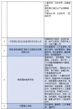 西咸新区“公共就业服务进校园”暨2023届毕业生 就业促进周专场招聘会即将举办 - 西安网