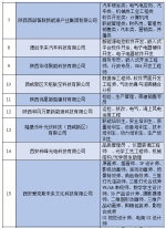 西咸新区“公共就业服务进校园”暨2023届毕业生 就业促进周专场招聘会即将举办 - 西安网