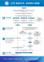 西安市2023年义务教育招生入学政策公布！ - 西安网